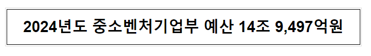 2024년도 중소벤처기업부 예산 14조 9,497억원