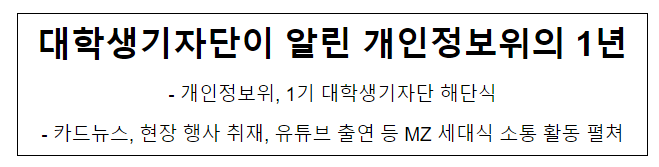 대학생기자단이 알린 개인정보위의 1년 대학생기자단이 알린 개인정보위의 1년