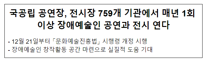 국공립 공연장, 전시장 759개 기관에서 매년 1회 이상 장애예술인 공연과 전시 연다