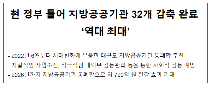 현 정부 들어 지방공공기관 32개 감축 완료 ‘역대 최대’