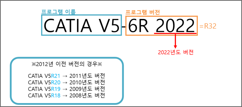Dell, i7,cad Catia V5-R20インストール済み For DELL R720 R720XD DCS2210 0DCWD1 0X6FFV 01XT2D Server