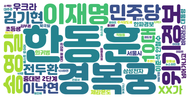 2023-12-21 목요일 05:22 헤드라인&키워드 뉴스