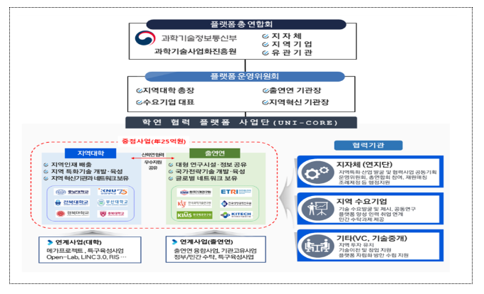 학연협력플랫폼 사업단, 지역혁신 허브로서의 첫걸음 내딛다