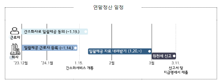 며칠 앞으로 다가온 연말정산, 더 알뜰하게 공제받으세요! 며칠 앞으로 다가온 연말정산, 더 알뜰하게 공제받으세요!