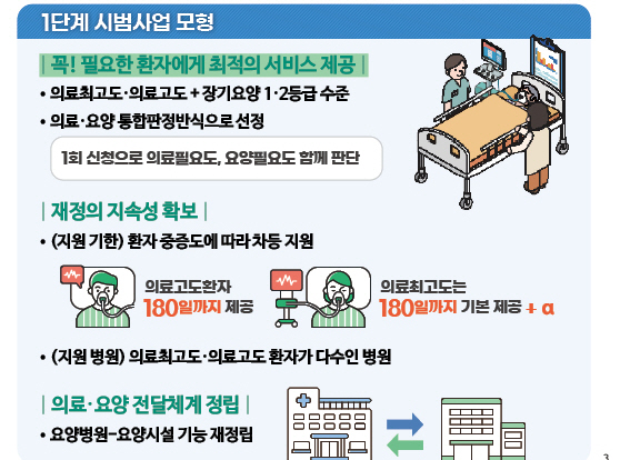 간호·간병통합 확대…요양병원 간병 지원 단계적 제도화 간호·간병통합 확대…요양병원 간병 지원 단계적 제도화