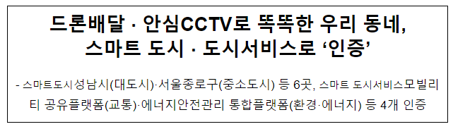 드론배달 안심CCTV로 똑똑한 우리 동네, 스마트 도시 도시서비스로 ‘인증’ 드론배달 안심CCTV로 똑똑한 우리 동네, 스마트 도시 도시서비스로 ‘인증’