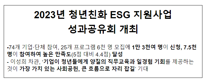 2023년 청년친화 ESG 지원사업 성과공유회 개최