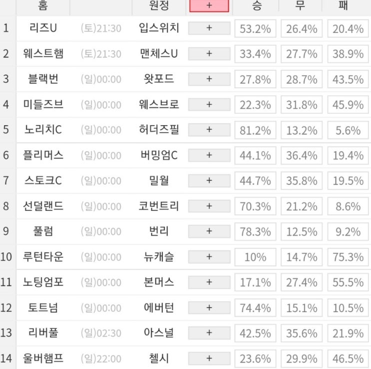 2023 75회차 프로토 Proto 축구 승무패 참고자료