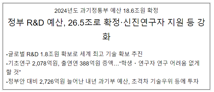 2024년도 과기정통부 예산 18.6조원 확정 2024년도 과기정통부 예산 18.6조원 확정