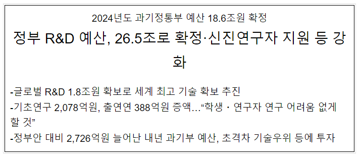 2024년도 과기정통부 예산 18.6조원 확정