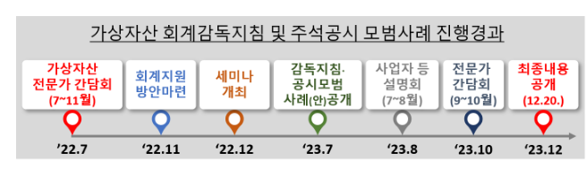 가상자산 회계·공시 규율이 강화됩니다. 가상자산 회계·공시 규율이 강화됩니다.