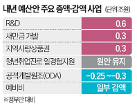 유상증자의 시기/ <b>홍해 후티</b>반군, 이스라엘하마스휴전/ IPO
