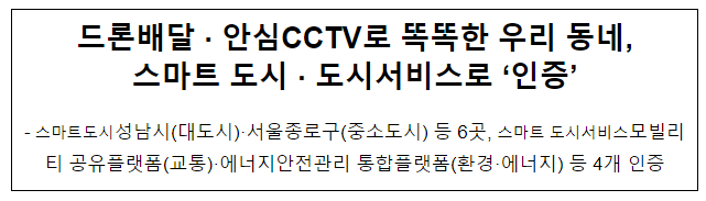 드론배달 안심CCTV로 똑똑한 우리 동네, 스마트 도시 도시서비스로 ‘인증’