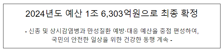질병관리청, 2024년도 예산 1조 6,303억원으로 최종 확정 질병관리청, 2024년도 예산 1조 6,303억원으로 최종 확정
