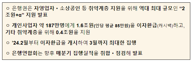 은행권은 역대 최대인 2조원+α 규모의 민생금융지원방안을 통해 자영업자·소상공인 등 취약계층을 지원합니다. 은행권은 역대 최대인 2조원+α 규모의 민생금융지원방안을 통해 자영업자·소상공인 등 취약계층을 지원합니다.