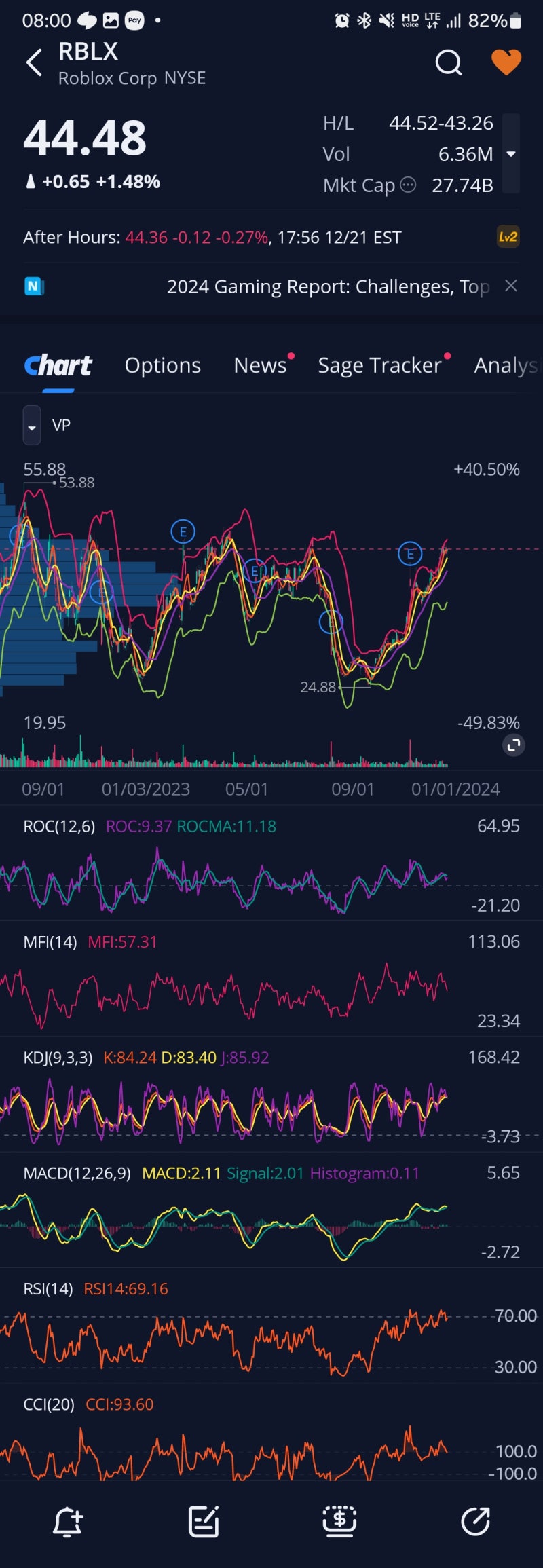 2023년 12월 22일 - 23일 미국주식일지(23.12.23 13시29분쯤 업로드) : 네이버 블로그