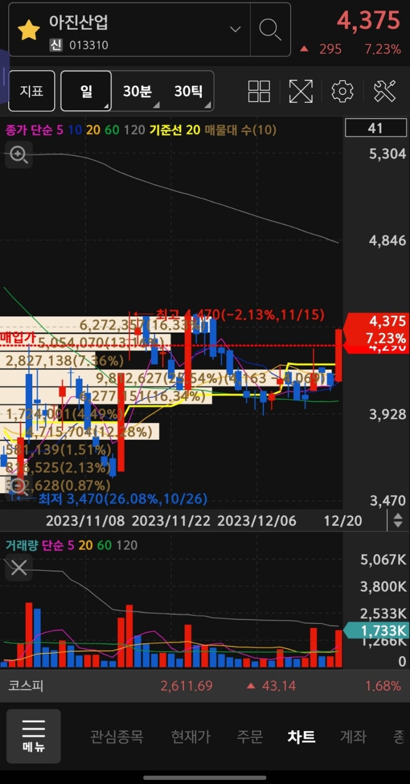 아진산업 12월 20일~21일 : 네이버 블로그