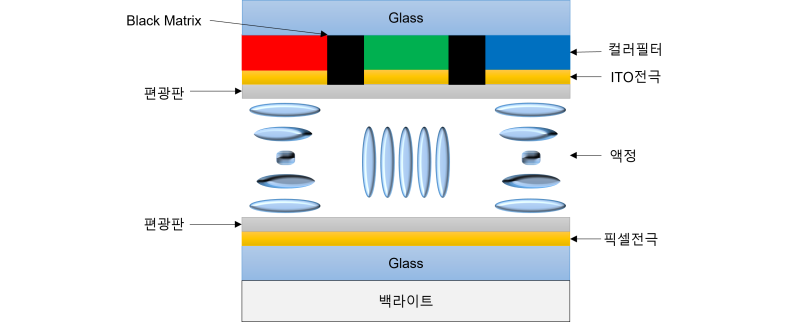 디스플레이란? 디스플레이의 종류(CRT, PDP, LCD, OLED) : 네이버 블로그