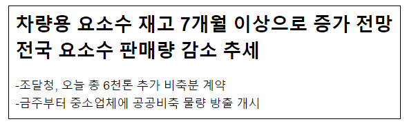 차량용 요소수 재고 7개월 이상으로 증가 전망 전국 요소수 판매량 감소 추세