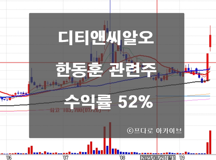 디티앤씨알오 주가 및 수익률 ft.한동훈 관련주