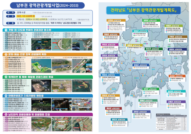 <b>남부권 광역관광</b> 개발에 3조원 쏟아붓는다