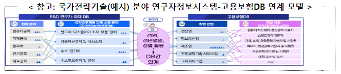 12대 국가전략기술 육성 체계 마련