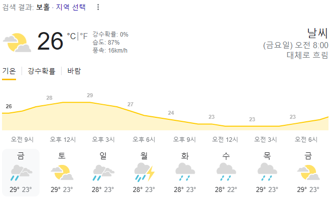  2023년 12월 22일 보홀 날씨 올려드려요~