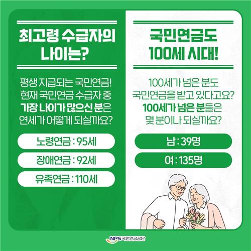 고령화 의술 발달에 100세 이상 연금 수급자 10년새 6배 증가[MBN뉴스]