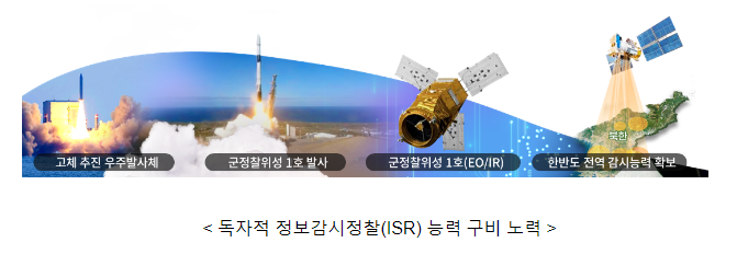 「‘23년 연말 국방혁신 4.0 추진평가 회의」 개최