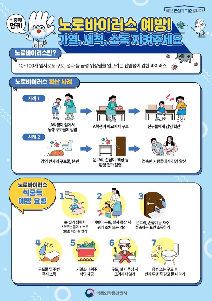  아기 구토 및 겨울철 노로바이러스 예방