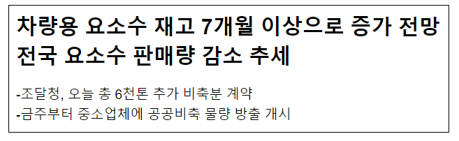 차량용 요소수 재고 7개월 이상으로 증가 전망, 전국 요소수 판매량 감소 추세 차량용 요소수 재고 7개월 이상으로 증가 전망, 전국 요소수 판매량 감소 추세