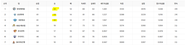 최태웅 감독의 9년 그리고 평가