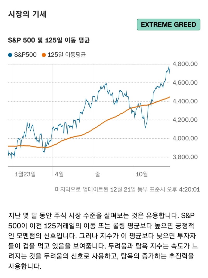 2023년 12월 22일 - 23일 미국주식일지(23.12.23 13시29분쯤 업로드) : 네이버 블로그