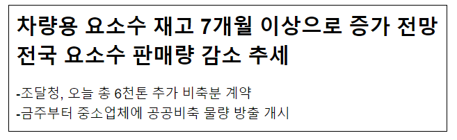 차량용 요소수 재고 7개월 이상으로 증가 전망, 전국 요소수 판매량 감소 추세