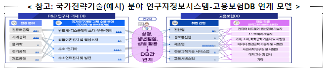 12대 국가전략기술 육성 체계 마련 12대 국가전략기술 육성 체계 마련