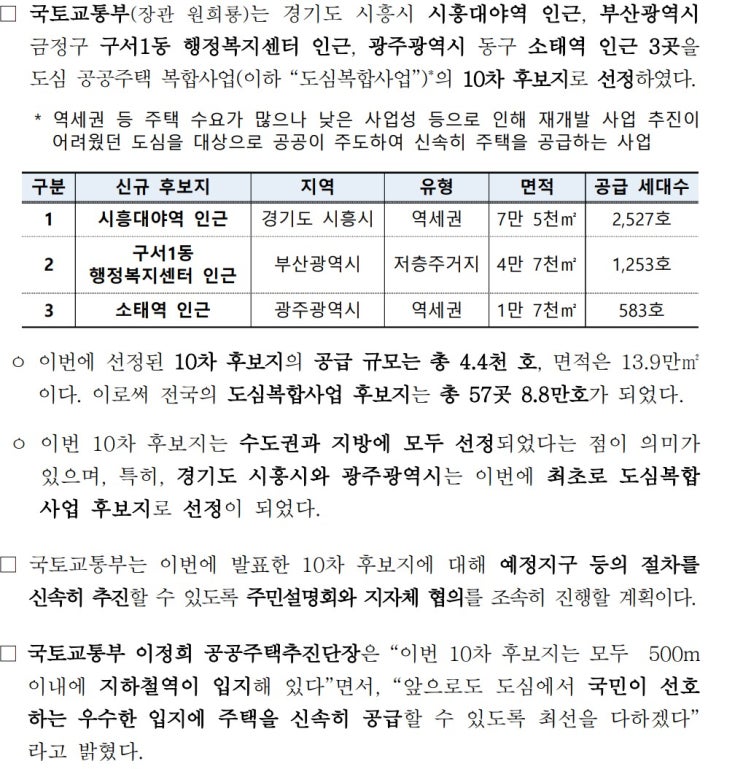  도심 공공주택 복합사업 신규 후보지 … 수도권 지방에서 고르게 선정 · - 4.4 천호 규모 역세권 등 도심의 우수한 입지에 신속한 주택 공급 추진