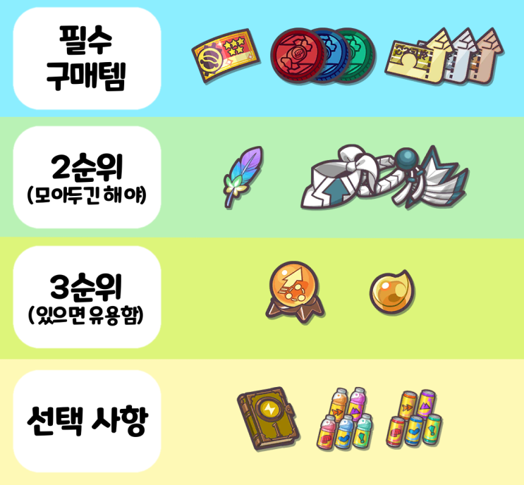  포켓몬 마스터즈 공략 - 뉴비 초반 육성 방향