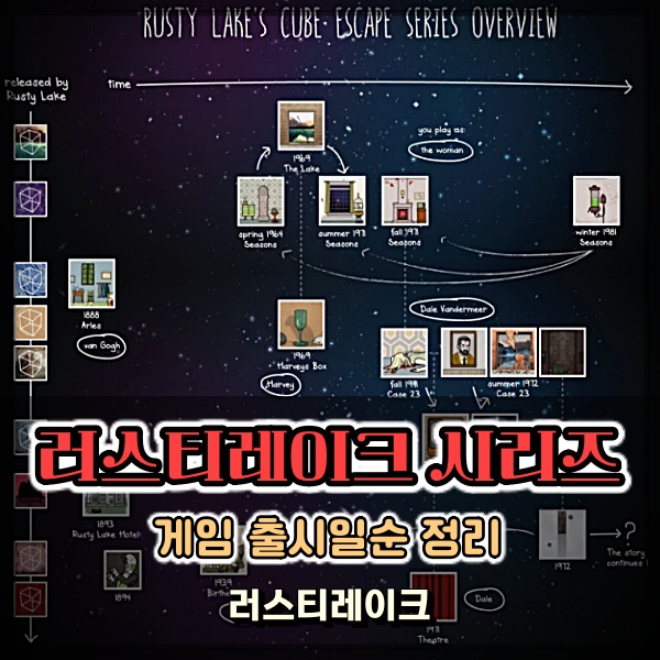  러스티레이크 게임 순서 출시일순 쉽게 정리 (호텔, 루츠, 파라다이스, 삼사라 룸)
