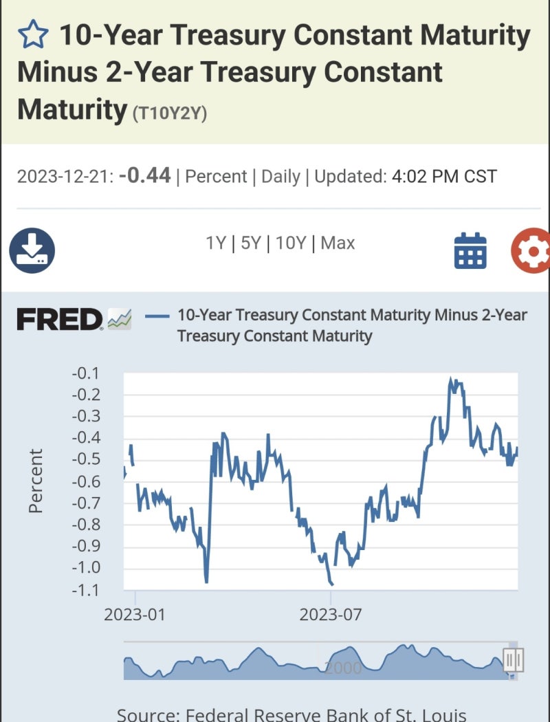 2023년 12월 22일 - 23일 미국주식일지(23.12.23 13시29분쯤 업로드) : 네이버 블로그