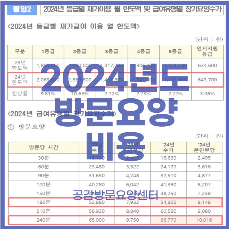  2024년도 방문요양 비용 알아보기! [공감방문요양센터:동작구/서초구/영등포구/관악구/방문요양(노인요양)]