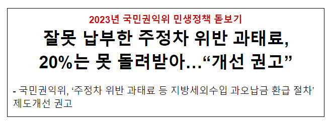 잘못 납부한 주정차 위반 과태료, 20%는 못 돌려받아…“개선 권고” 잘못 납부한 주정차 위반 과태료, 20%는 못 돌려받아…“개선 권고”
