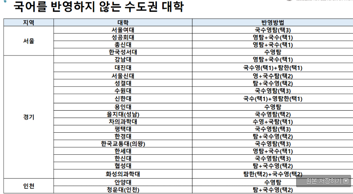  2024 정시 국어 미반영수도권 대학