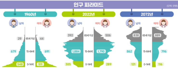  AI로 50년 뒤 강남 풍경을 그려봤습니다
