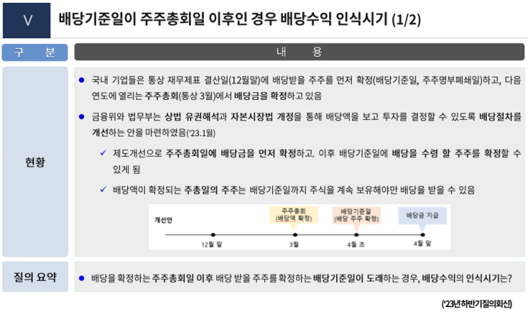  1109 금융상품_배당기준일이 주주총회일 이후인 경우 배당수익 인식시기