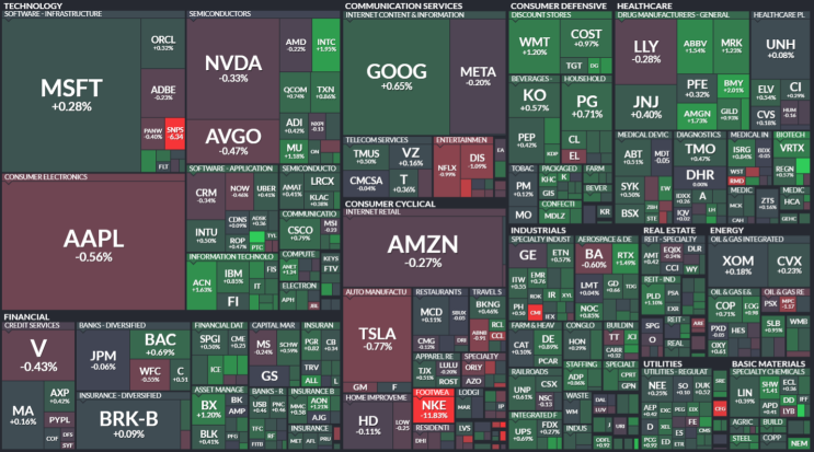  S&P 0.2% 상승…성탄절 연휴 앞두고 PCE 인플레 호조
