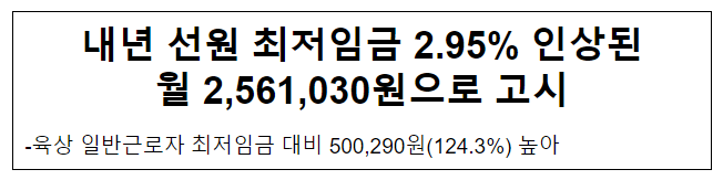 내년 선원 최저임금 2.95% 인상된 월 2,561,030원으로 고시 내년 선원 최저임금 2.95% 인상된 월 2,561,030원으로 고시