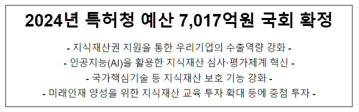2024년 특허청 예산 7,017억원 국회 확정