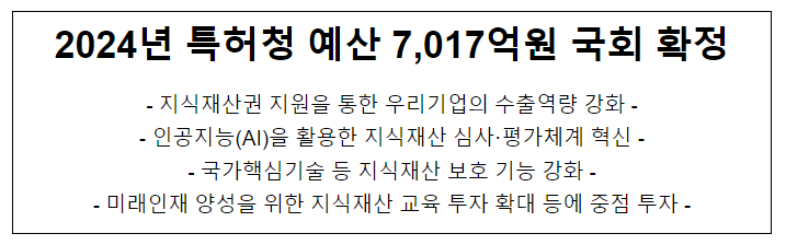 2024년 특허청 예산 7,017억원 국회 확정 2024년 특허청 예산 7,017억원 국회 확정