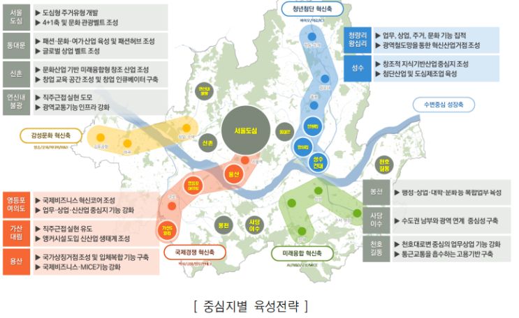  2030 서울시 도시.주거환경정비기본계획(도시정비형재개발)5.