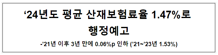 ’24년도 평균 산재보험료율 1.47%로 행정예고 ’24년도 평균 산재보험료율 1.47%로 행정예고